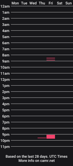 cam show schedule of rafuv132k