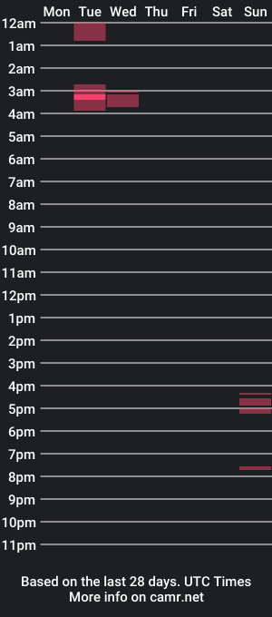 cam show schedule of ragdollll