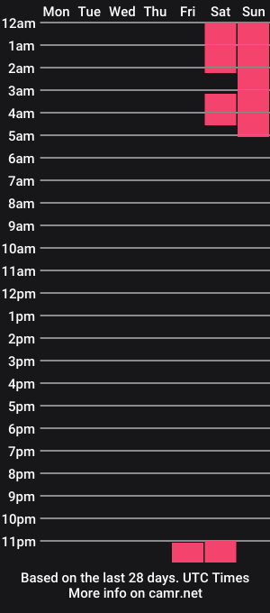 cam show schedule of ragehard69