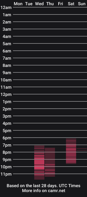 cam show schedule of ragnar586