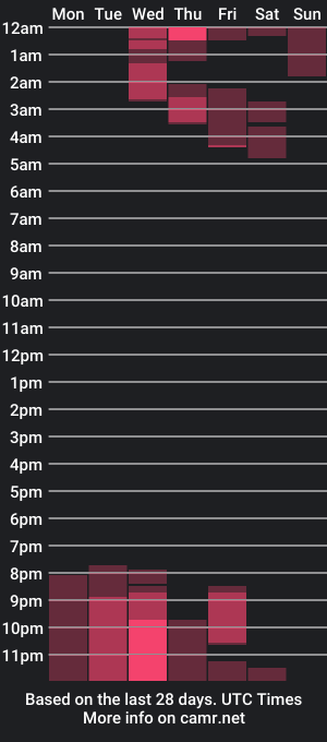 cam show schedule of ragnar_big1