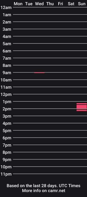 cam show schedule of ragnarferox