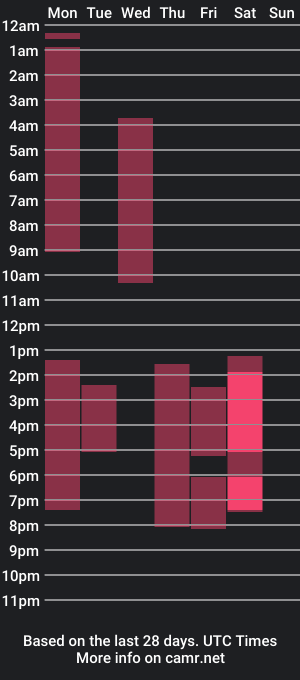 cam show schedule of ragnark_10