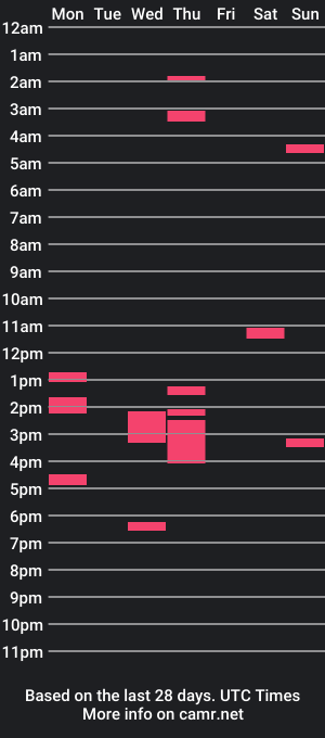 cam show schedule of ragnarokmg