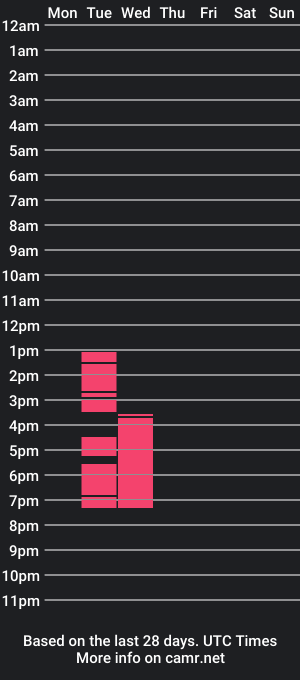 cam show schedule of ragnarrock25