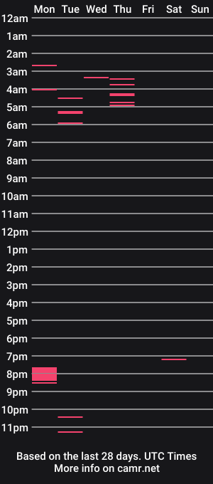 cam show schedule of rahuldas__8852
