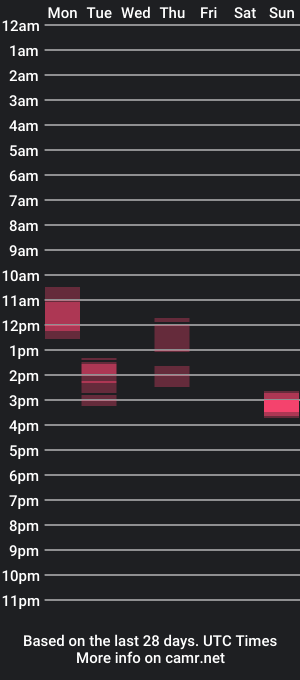 cam show schedule of rahulindianbbc