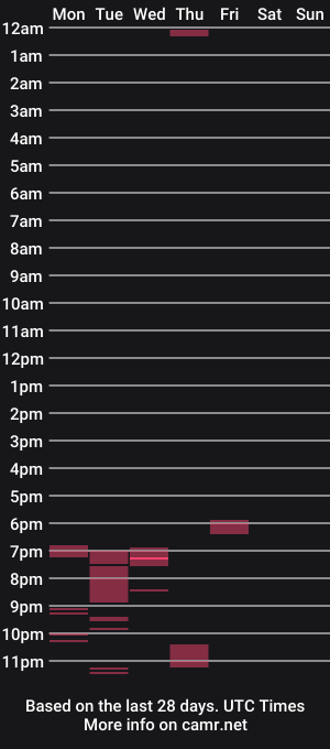 cam show schedule of rahulsoniainc