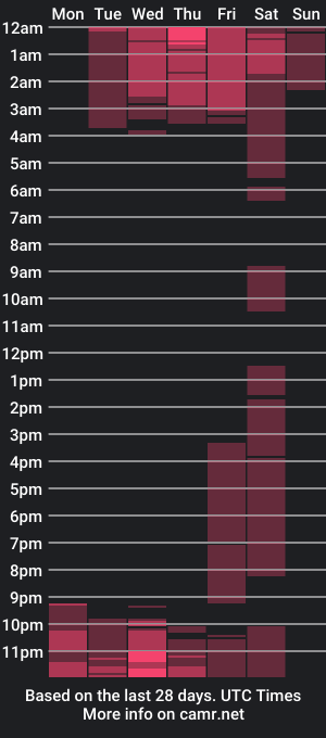 cam show schedule of raicheltrevor