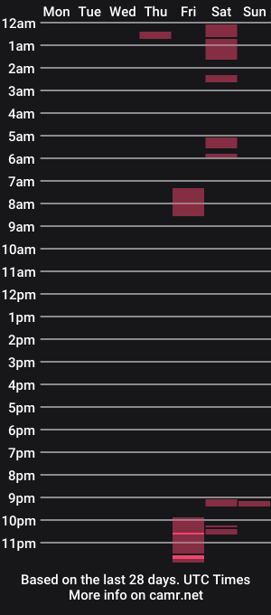 cam show schedule of raidersman757