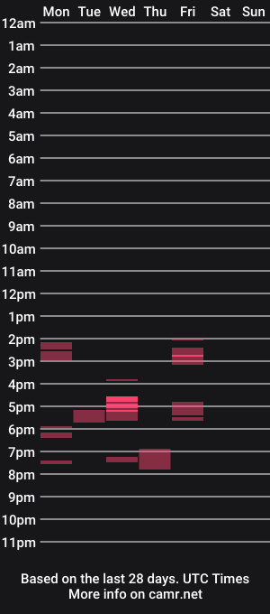 cam show schedule of raiekisue