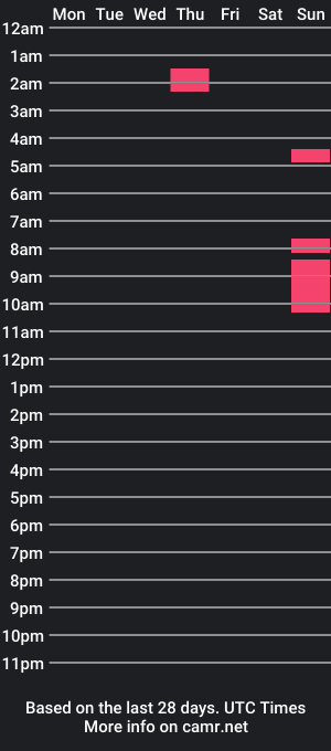 cam show schedule of raiiaan_torricely