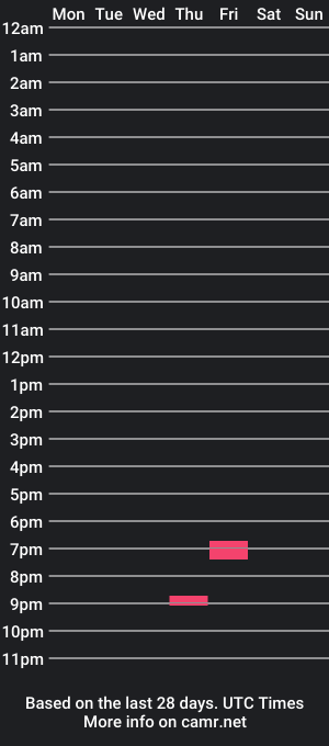 cam show schedule of raiii_akutan