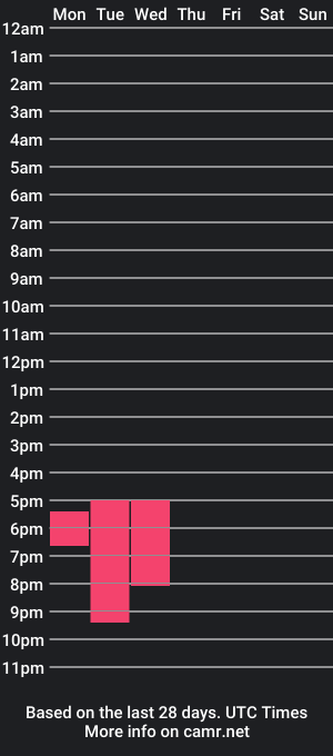 cam show schedule of railjackprime