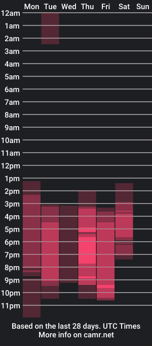 cam show schedule of raillye_sx