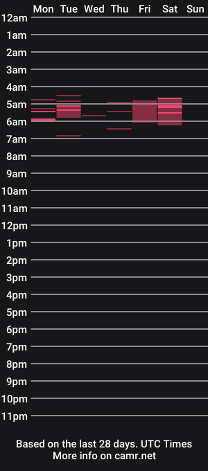 cam show schedule of raily_smith