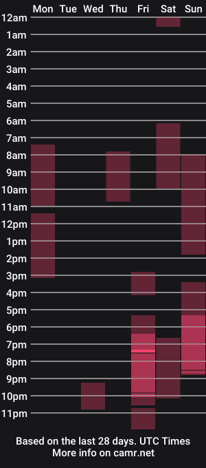 cam show schedule of rainbow_farmer_james