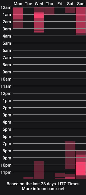 cam show schedule of rainbow_jenny