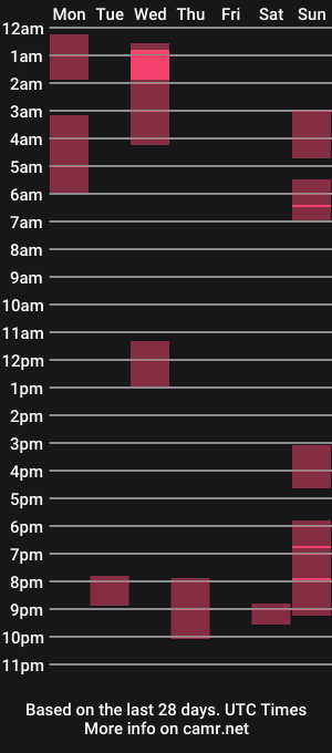 cam show schedule of rainbowkitsune