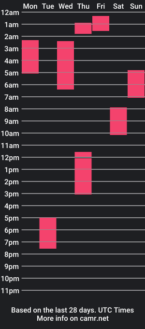 cam show schedule of rainbowpanda8481