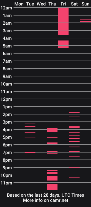 cam show schedule of rainbowwsi
