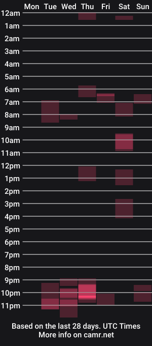 cam show schedule of rainer70iger2