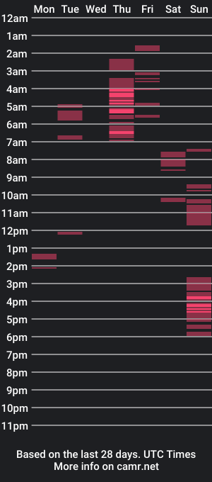 cam show schedule of rainhendrix