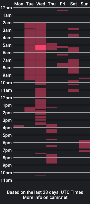 cam show schedule of rainmakerjames