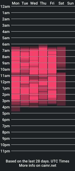 cam show schedule of raisavawn