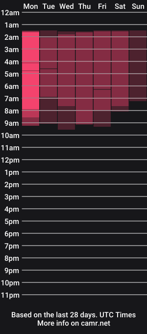 cam show schedule of raissa_sky26
