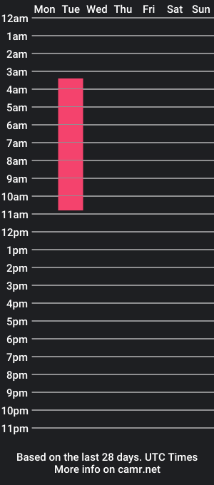 cam show schedule of raivenlopez