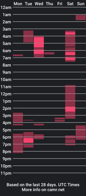 cam show schedule of rajugarimodda