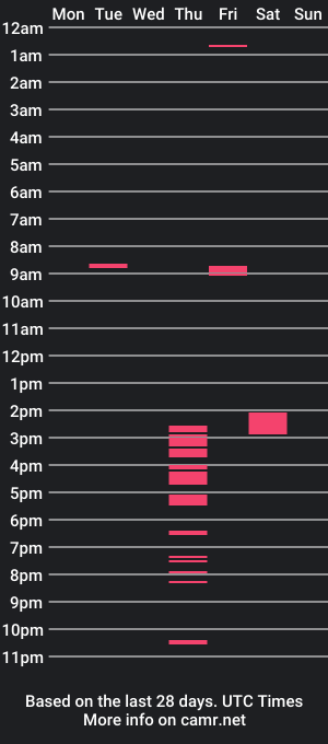 cam show schedule of rakusae