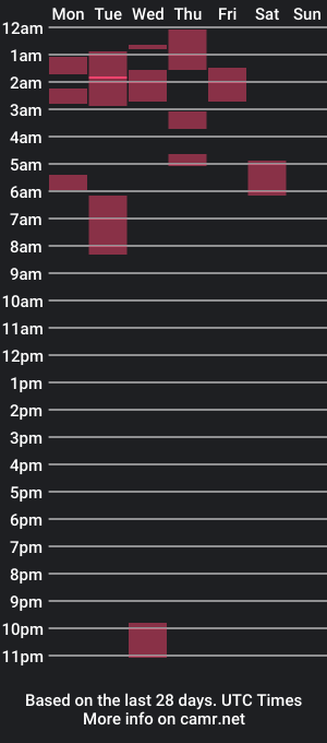 cam show schedule of ralf_300