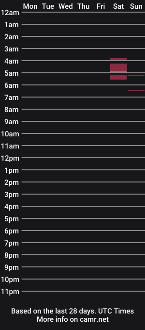 cam show schedule of ralph_roberts