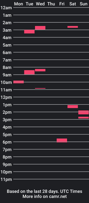 cam show schedule of ram1101234