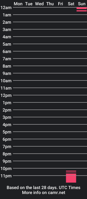 cam show schedule of ram1el