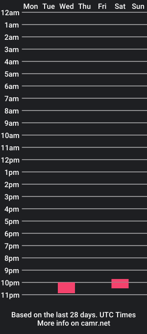 cam show schedule of ram326