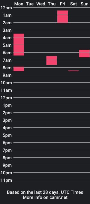 cam show schedule of ramblerman21