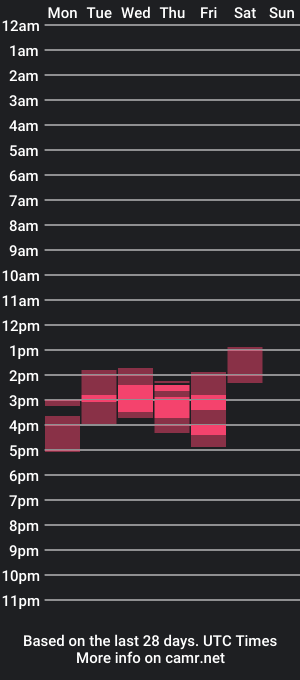 cam show schedule of rambone_cummings