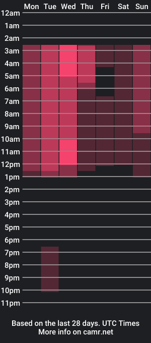 cam show schedule of ramichick