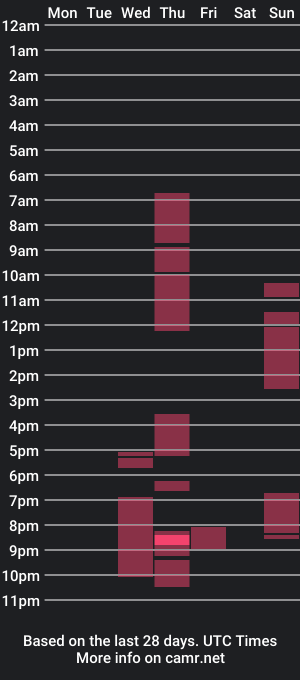 cam show schedule of ramko47