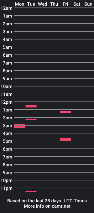 cam show schedule of ramoj100