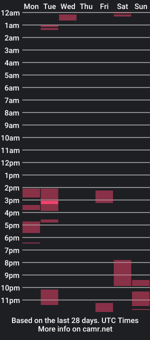 cam show schedule of ramonajas