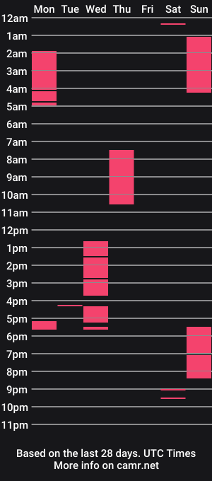 cam show schedule of ramonaquinn