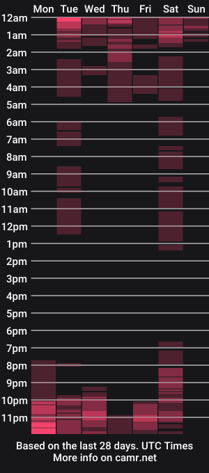 cam show schedule of ramonasmit