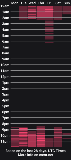 cam show schedule of ramonasmith