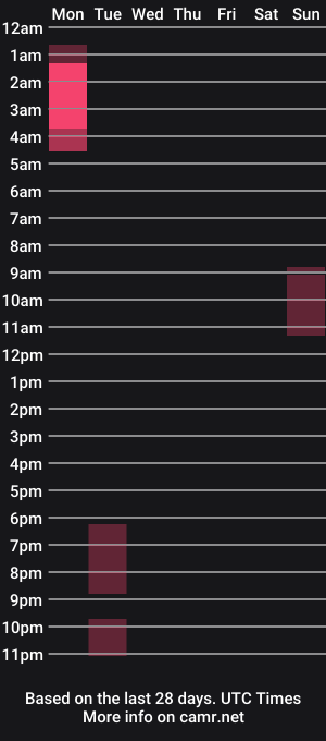 cam show schedule of ramonatorres_
