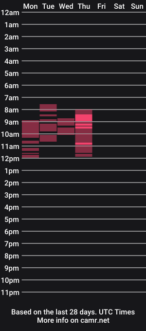 cam show schedule of ramonel_666