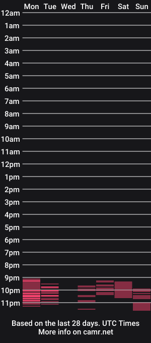 cam show schedule of ramonika27